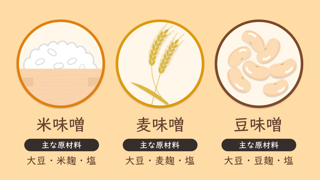 味噌の原料別種類3種イメージ@complesso.jp